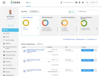 sabacloud qld health|Sign In .